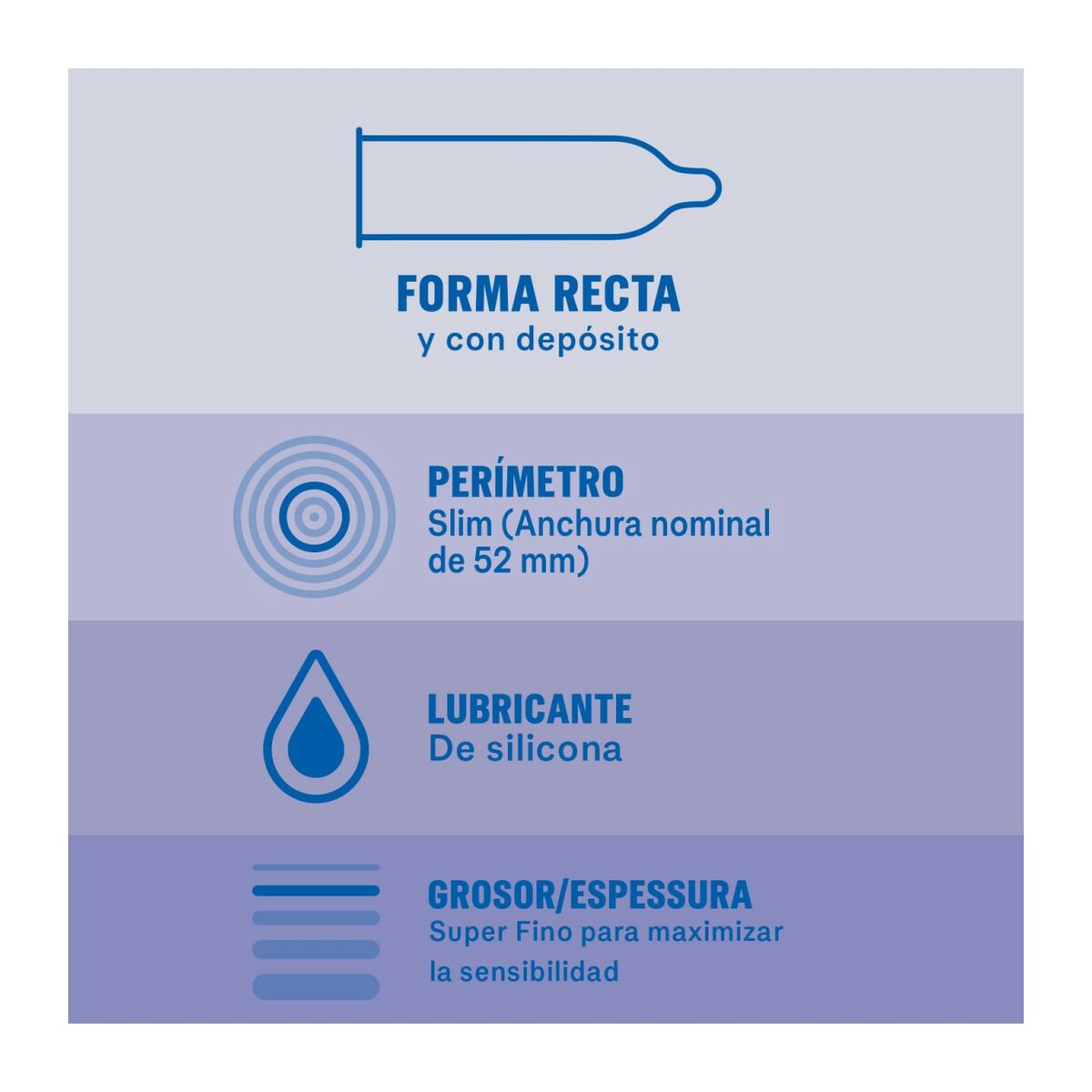 Kondómy Durex